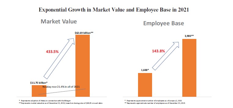 Chart, waterfall chart

Description automatically generated